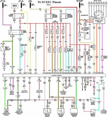 1991 Ford Mustang 5.0 Automatic Starter Solenoid Wiring Diagram from www.onlymustangfords.com