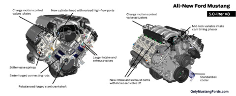 2015 5 liter ford engine