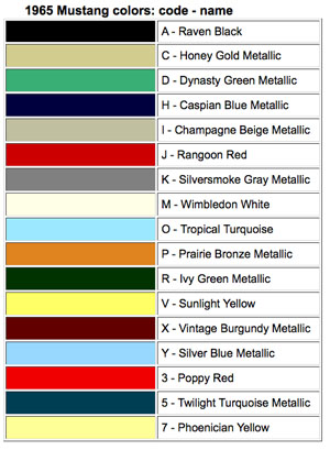 1965 mustang paint colors by data plate code