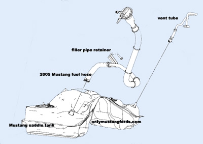 2005 Mustang Gas Tank Filling Problem