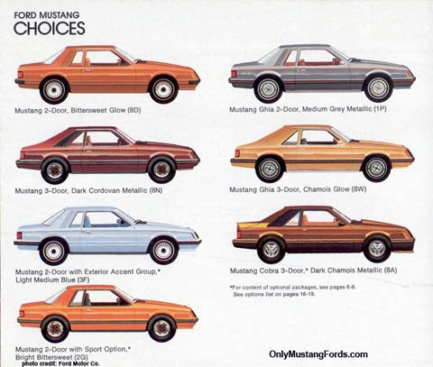 1980 ford mustang body styles